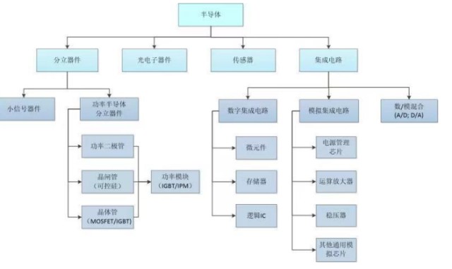 【新股简析】联动科技（301369） 半导体分立器件测试领域领跑者