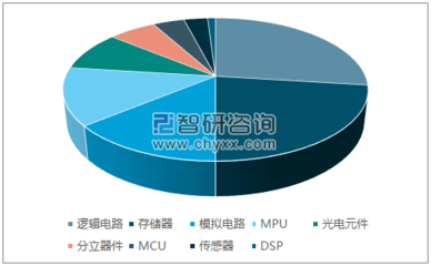 2018-2024年中国半导体分立器件制造行业深度调研及投资前景分析