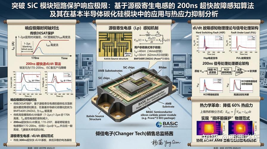 200ns超快故障感知算法 为碳化硅分立器件与模块构筑安全防线