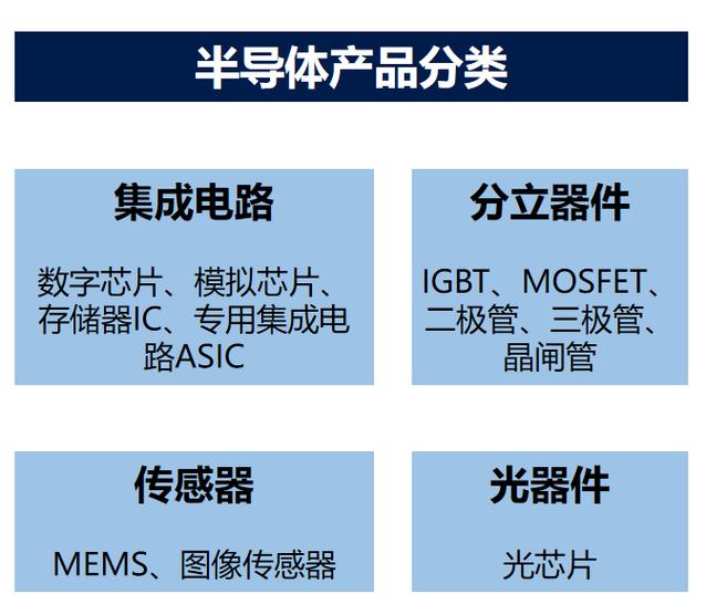 半导体分立器件可靠性分析 失效模式与推拉力测试方法全面解析