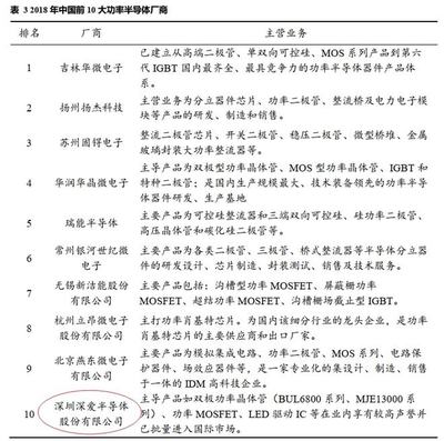 掘金新三板之深深爱 国内前十功率半导体厂商，业绩拐点已至