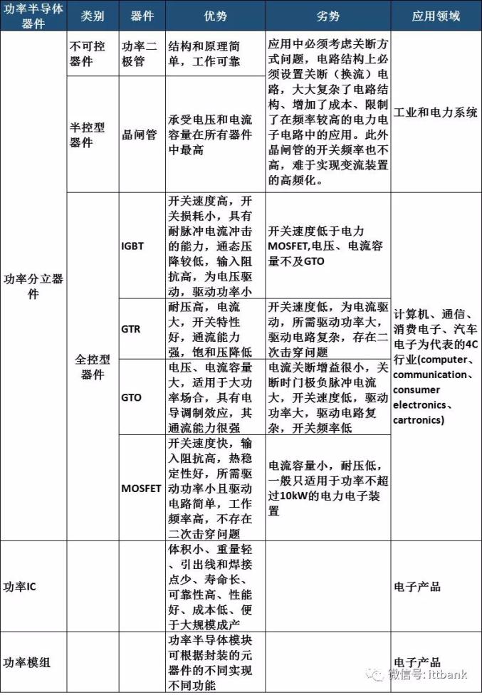 半导体分立器件分类及其厂商全景解析