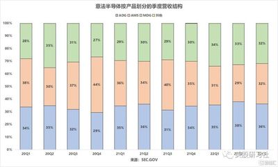 意法半导体 汽车半导体蓄力，分立器件筑基